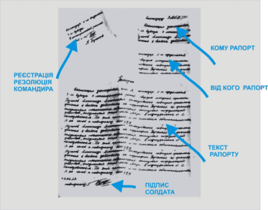Нові правила подання та розгляду армійських рапортів